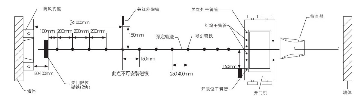 电动糖心官网在线观看安装图